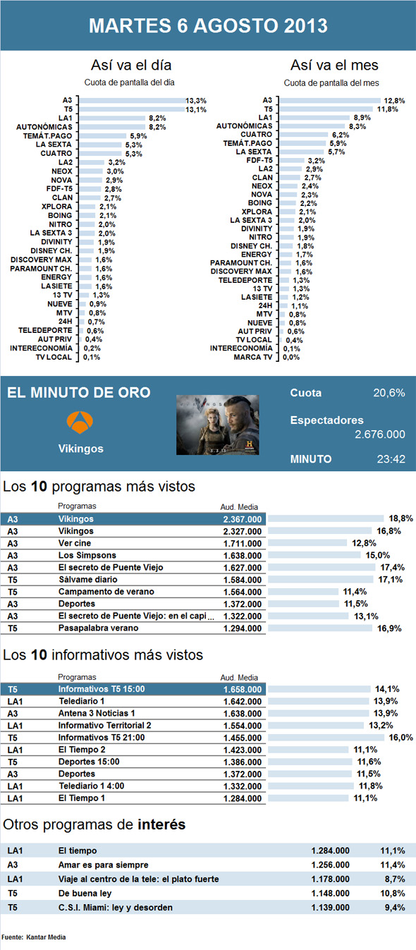 PIE DE FOTO